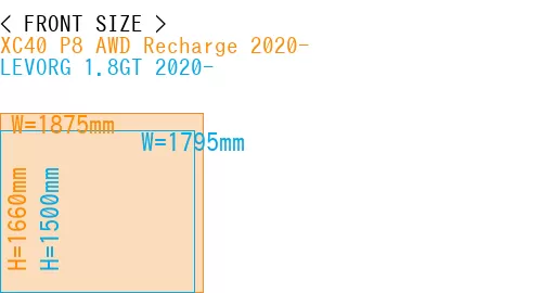 #XC40 P8 AWD Recharge 2020- + LEVORG 1.8GT 2020-